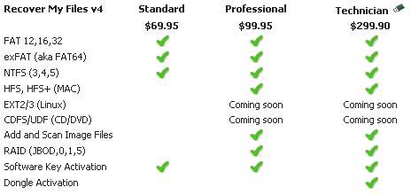 Recover My Files version comparison